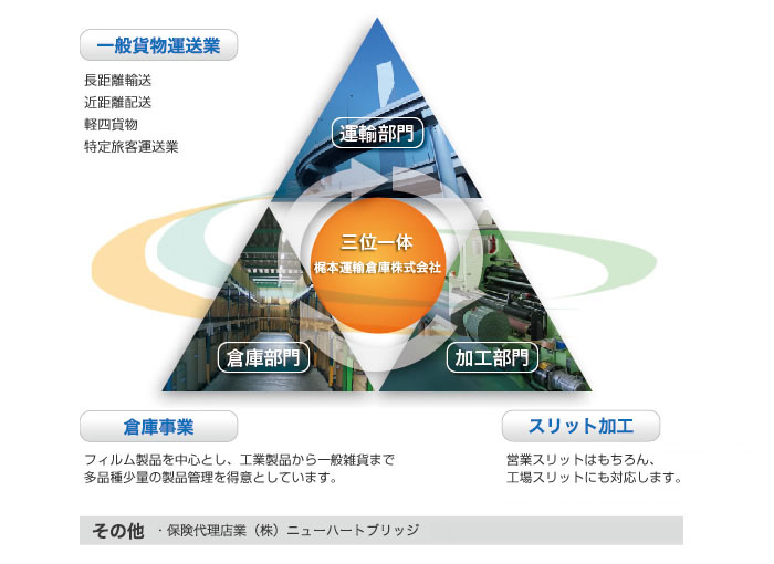 三位一体